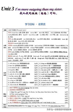 2024人教版八年级上册Unit 3单词及重点单词详解！ 