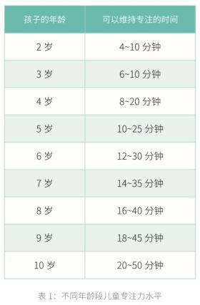 5个专注力训练小游戏，假期一定要陪孩子玩儿 